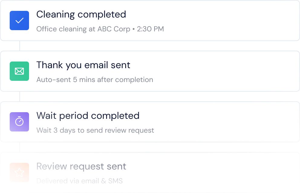 Automated Follow-Ups Workflow