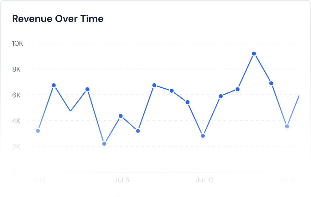 Expense Tracking Chart